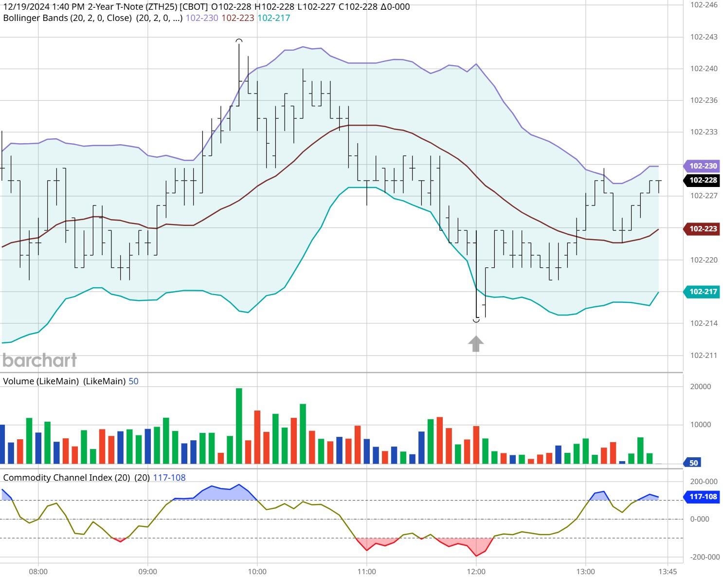 市六届人大常委会第55次主任会议召开