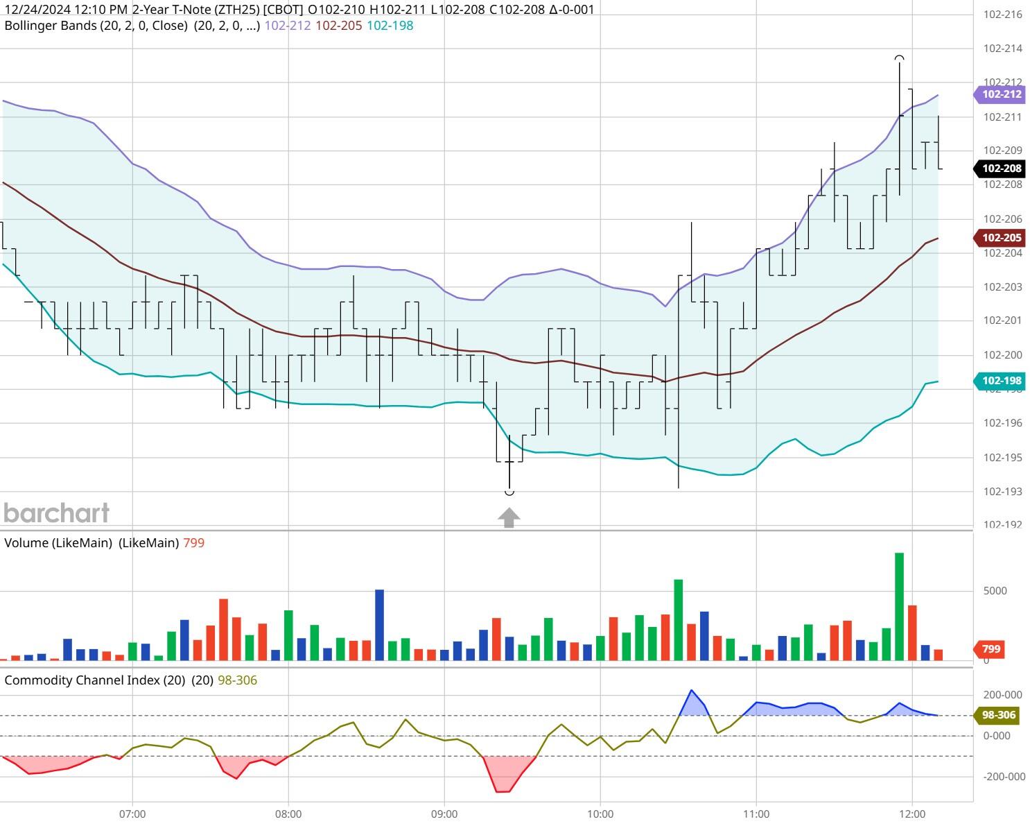泽连斯基与特朗普通话，讨论追加对俄制裁和保护乌领空方案